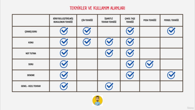 Öğrenmeyi Öğrenme Eğitimi – Screenshot 2
