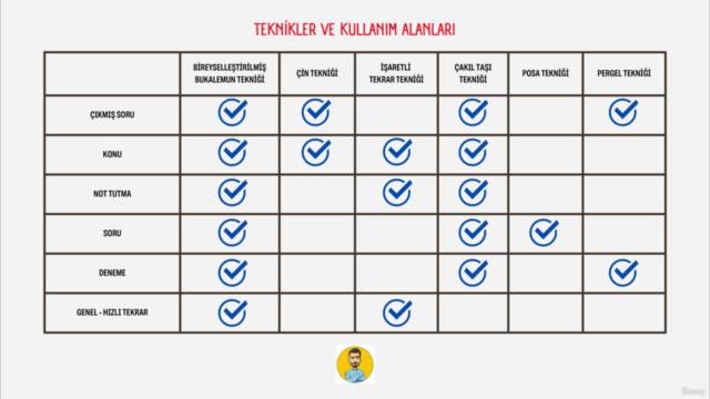 Öğrenmeyi Öğrenme Eğitimi – Screenshot 4