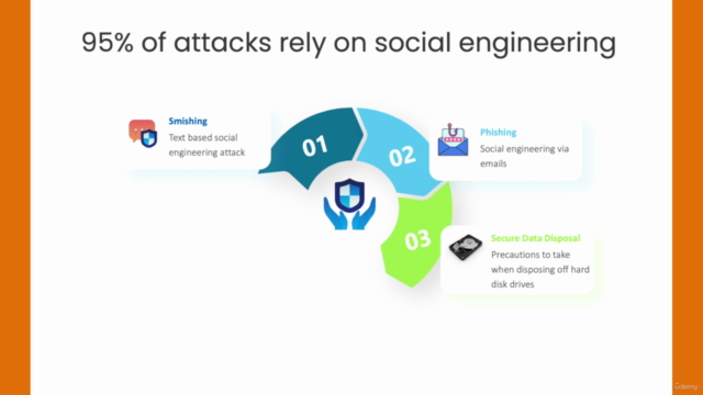Cyber Security Awareness (Lite) – Screenshot 2
