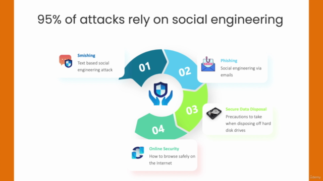 Cyber Security Awareness (Lite) – Screenshot 3