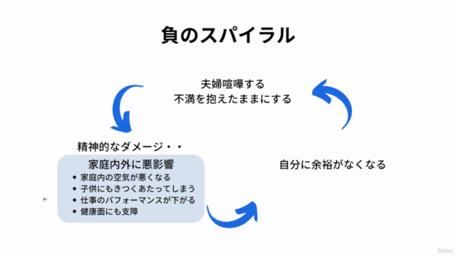 夫婦喧嘩をゼロにする方法①~原因編~ – Screenshot 2
