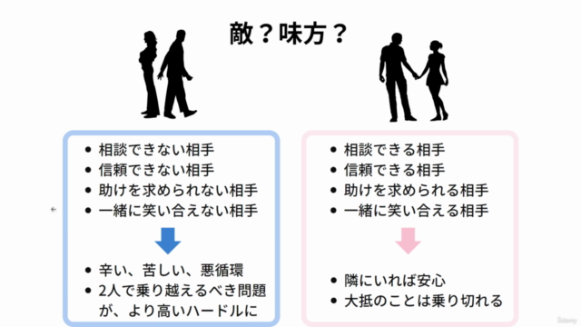 夫婦喧嘩をゼロにする方法①~原因編~ – Screenshot 4