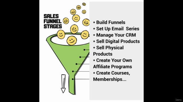 DFY Free Sales Funnel Systeme and Digital Marketing Plan – Screenshot 3