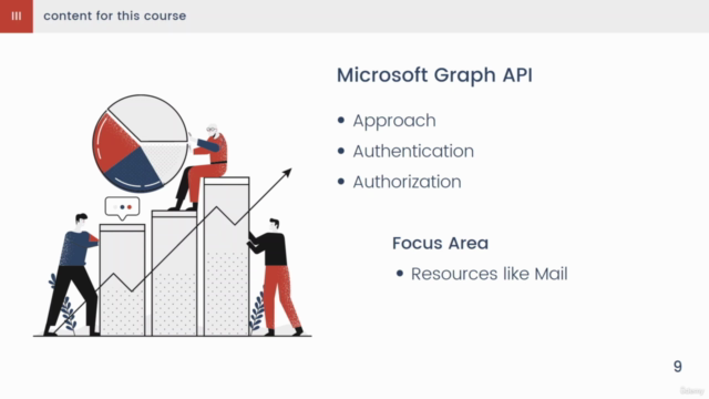 Microsoft Graph API's OAuth, Mail,... – Screenshot 1