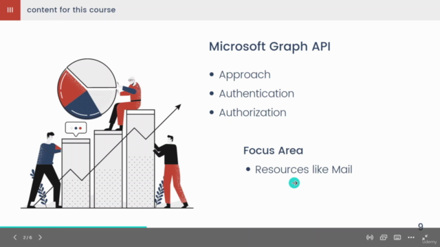 Microsoft Graph API's OAuth, Mail,... – Screenshot 2