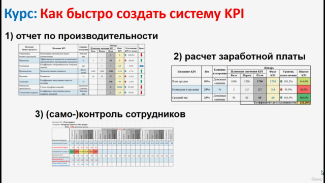 Как быстро создать систему KPI – Screenshot 3