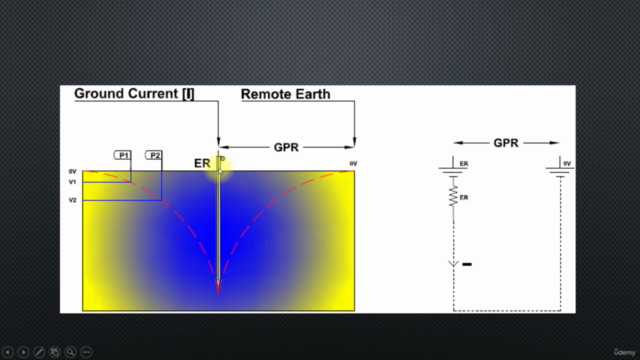 Understand Earthing and Grounding in Power System - Screenshot_02
