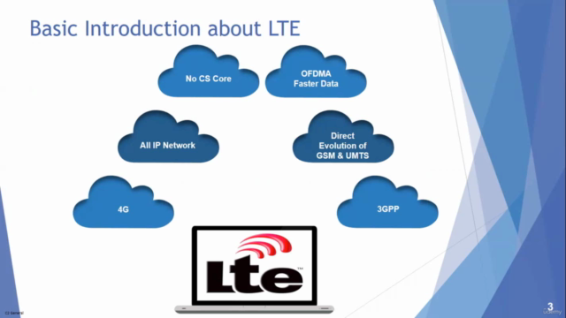 PS Core Mastery: 4G LTE & Packet Switching Networks – Screenshot 1