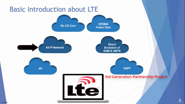 PS Core Mastery: 4G LTE & Packet Switching Networks – Screenshot 3