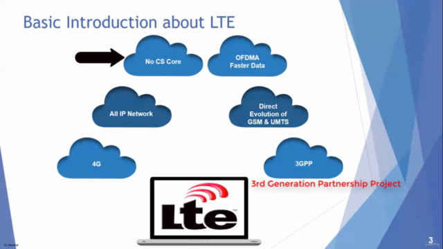 PS Core Mastery: 4G LTE & Packet Switching Networks – Screenshot 4