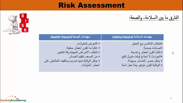 تقييم المخاطر Risk Assessment - Screenshot_03