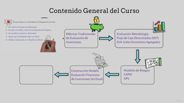 Evaluación Financiera de Proyectos (Guía 100% Práctica) – Screenshot 4