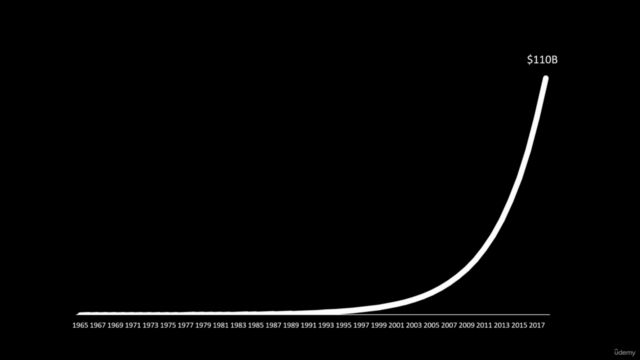 Billionaire Value Investing Bootcamp: Everything You Need – Screenshot 3
