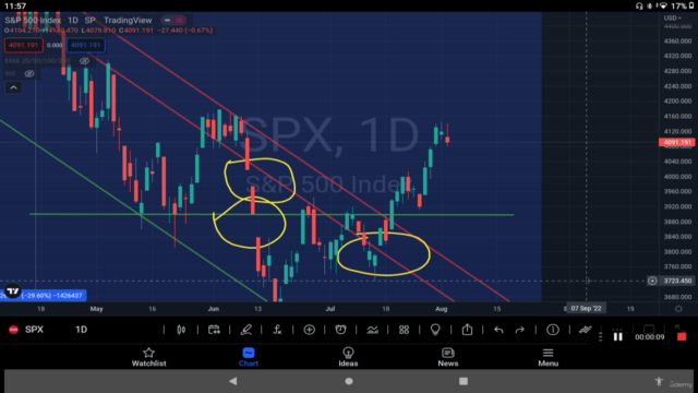 Gap filling and big candle formation – Screenshot 1