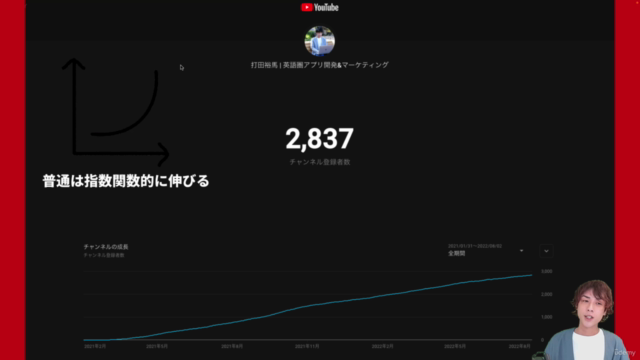 バズに頼らないYouTube成長戦略 – Screenshot 1