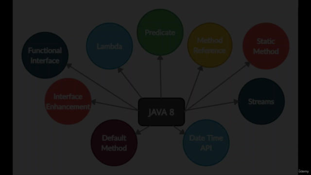 Master Java-8 and apply Java to Develop Real World Projects – Screenshot 1