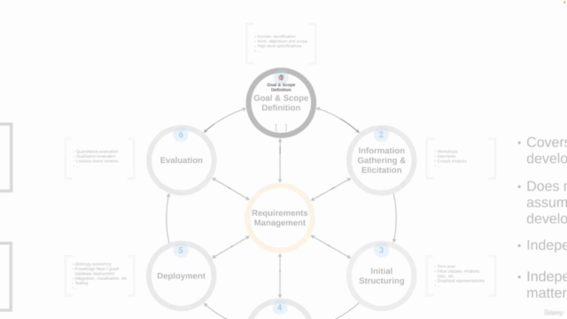 Practical Knowledge Modelling: Ontology Development 101 – Screenshot 3