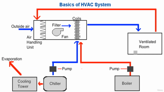 Certificate in Heat, Ventilation and Air Conditioning System - Screenshot_01