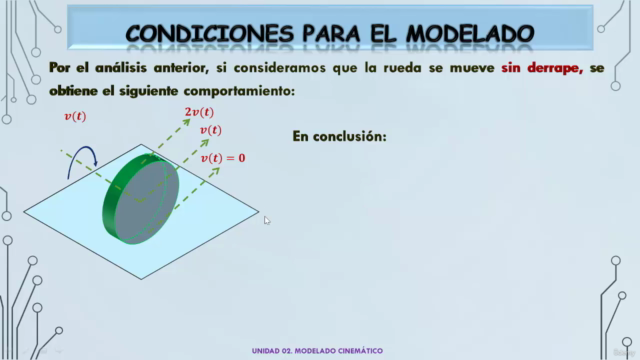 Modelado y Control de Vehículos Autónomos-Self Driving Cars – Screenshot 1
