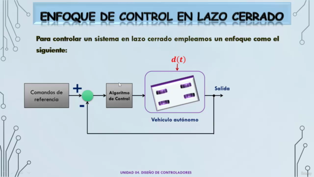 Modelado y Control de Vehículos Autónomos-Self Driving Cars – Screenshot 3