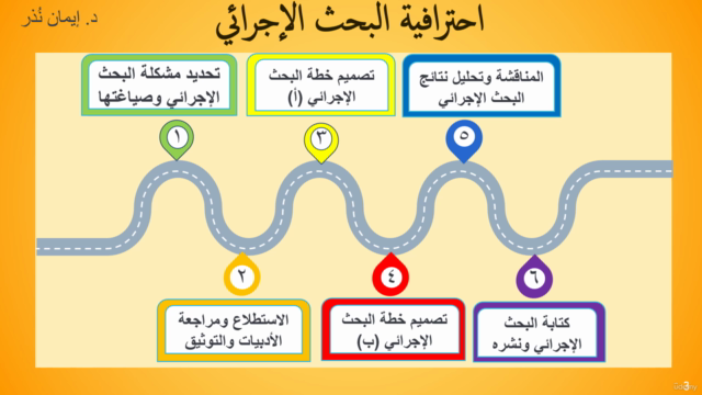 تحديد مشكلة البحث الإجرائي وصياغتها ١٤٤٤هـ - ۲۰٢٢م – Screenshot 1