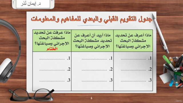 تحديد مشكلة البحث الإجرائي وصياغتها ١٤٤٤هـ - ۲۰٢٢م – Screenshot 3