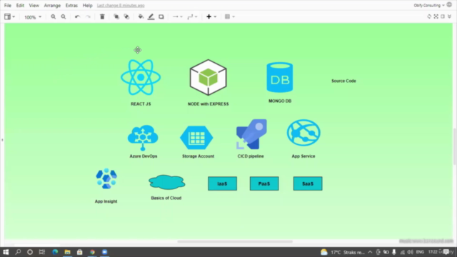 Develop and Deploy MEAN Stack Project on Azure Cloud – Screenshot 2