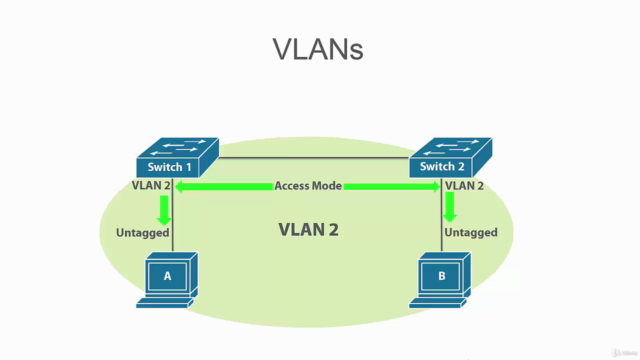 Introduction to Cisco Networking - CCNA Prep – Screenshot 4
