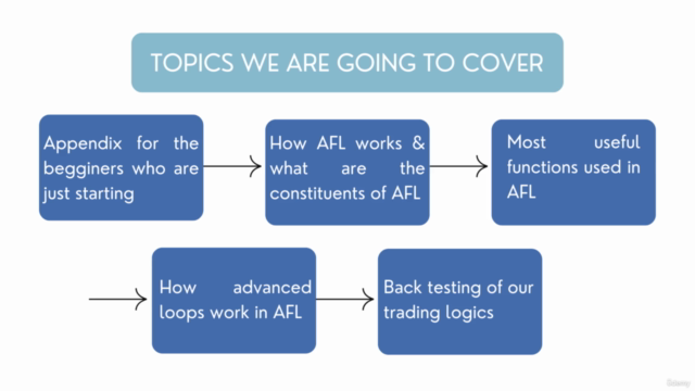 Every Thing About AFL Programming – Screenshot 1