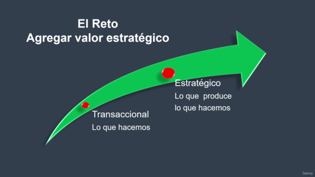 Gestión estratégica de la capacitación y el desarrollo – Screenshot 1