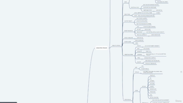 Conversion Rate Optimization Management – Screenshot 4