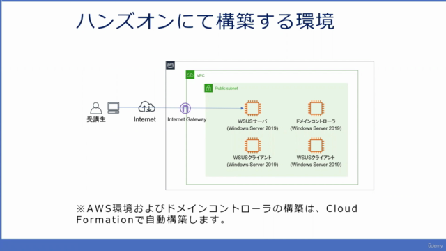 AWSで作って学ぶWindows Server Update Service(WSUS)設計/構築~運用 – Screenshot 4