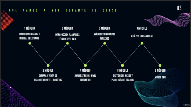 De Cero a Experto en Criptomonedas. – Screenshot 3
