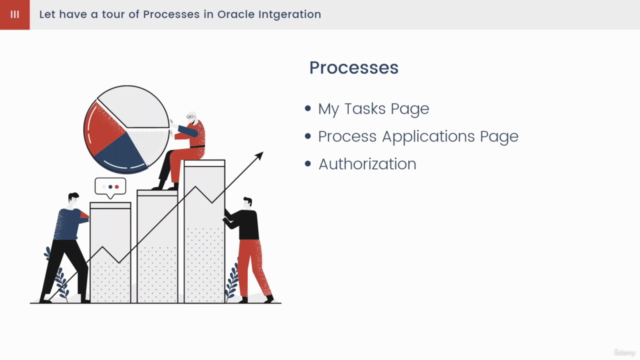 Basics of Processes in Oracle Integration 2 (PCS) Gen 2 – Screenshot 2