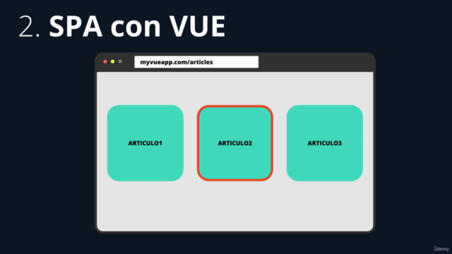 VueJS La Guía Completa: Vue3, Supabase, Pinia, Vuex – Screenshot 2