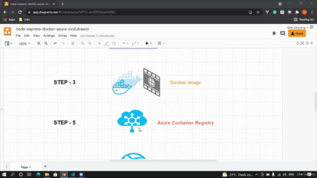 Deploy any MERN Stack App on Azure Cloud using CICD Pipeline – Screenshot 4