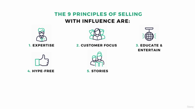 Digital Persuasion - How To Influence People To Buy – Screenshot 2