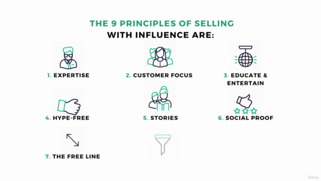 Digital Persuasion - How To Influence People To Buy – Screenshot 3