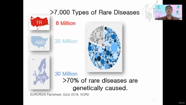 Genetic Therapy Approaches – Screenshot 1