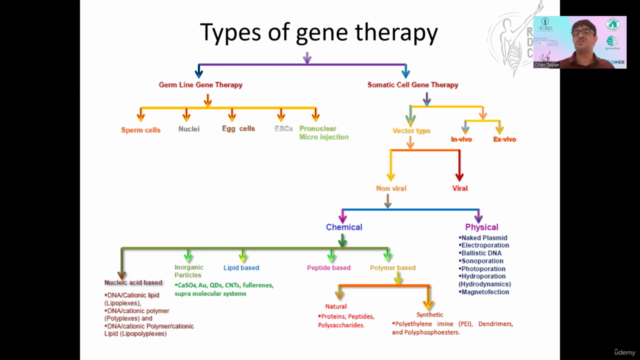 Genetic Therapy Approaches – Screenshot 2