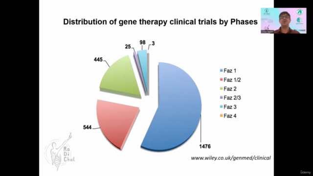 Genetic Therapy Approaches – Screenshot 4