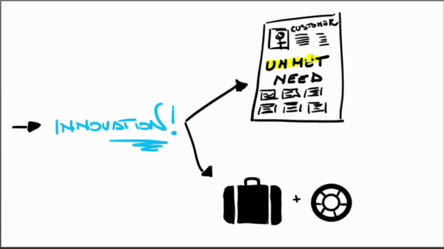 Design thinking for entrepreneurs & startups (part 1) – Screenshot 3