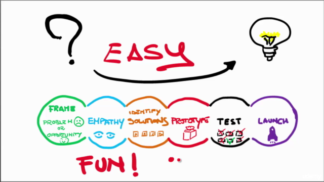 Design thinking for entrepreneurs & startups (part 1) – Screenshot 4
