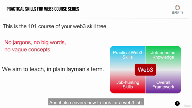 Practical Skills For Web3 Social Media Manager – Screenshot 3