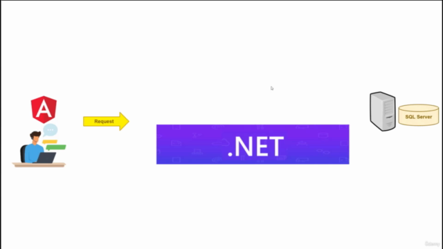 Angular para Programadores ASP NET Core – Screenshot 1