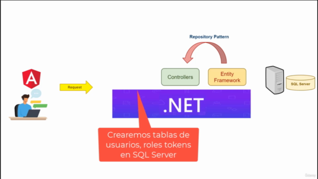 Angular para Programadores ASP NET Core – Screenshot 2