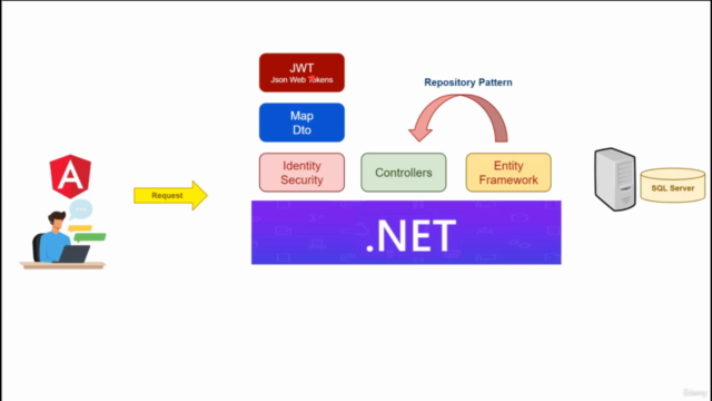 Angular para Programadores ASP NET Core – Screenshot 3