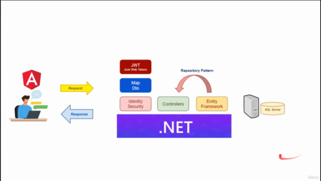 Angular para Programadores ASP NET Core – Screenshot 4
