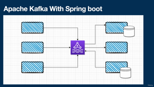 Master Apache Kafka With Spring boot Java and Testing – Screenshot 1