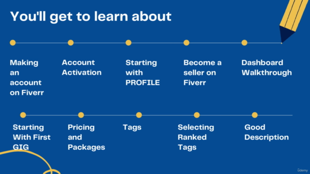 How To Create First Gig On Fiverr – Screenshot 2